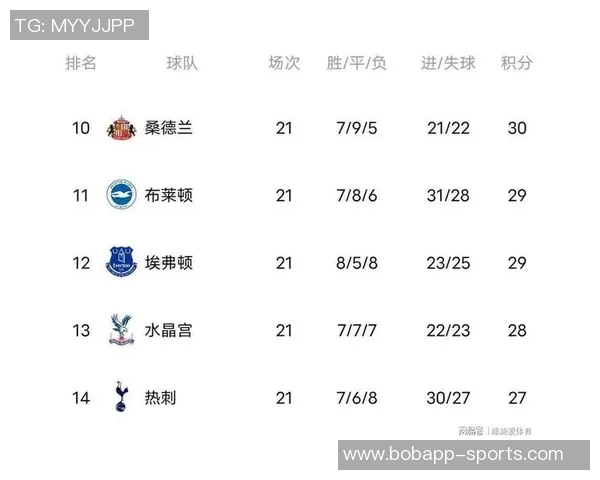 英超最新积分榜：阿森纳领先维拉曼城争夺前列明日迎战切尔西