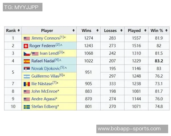 勒温连续六场顶级联赛进球创生涯新纪录亦成利兹联65年来首位球员